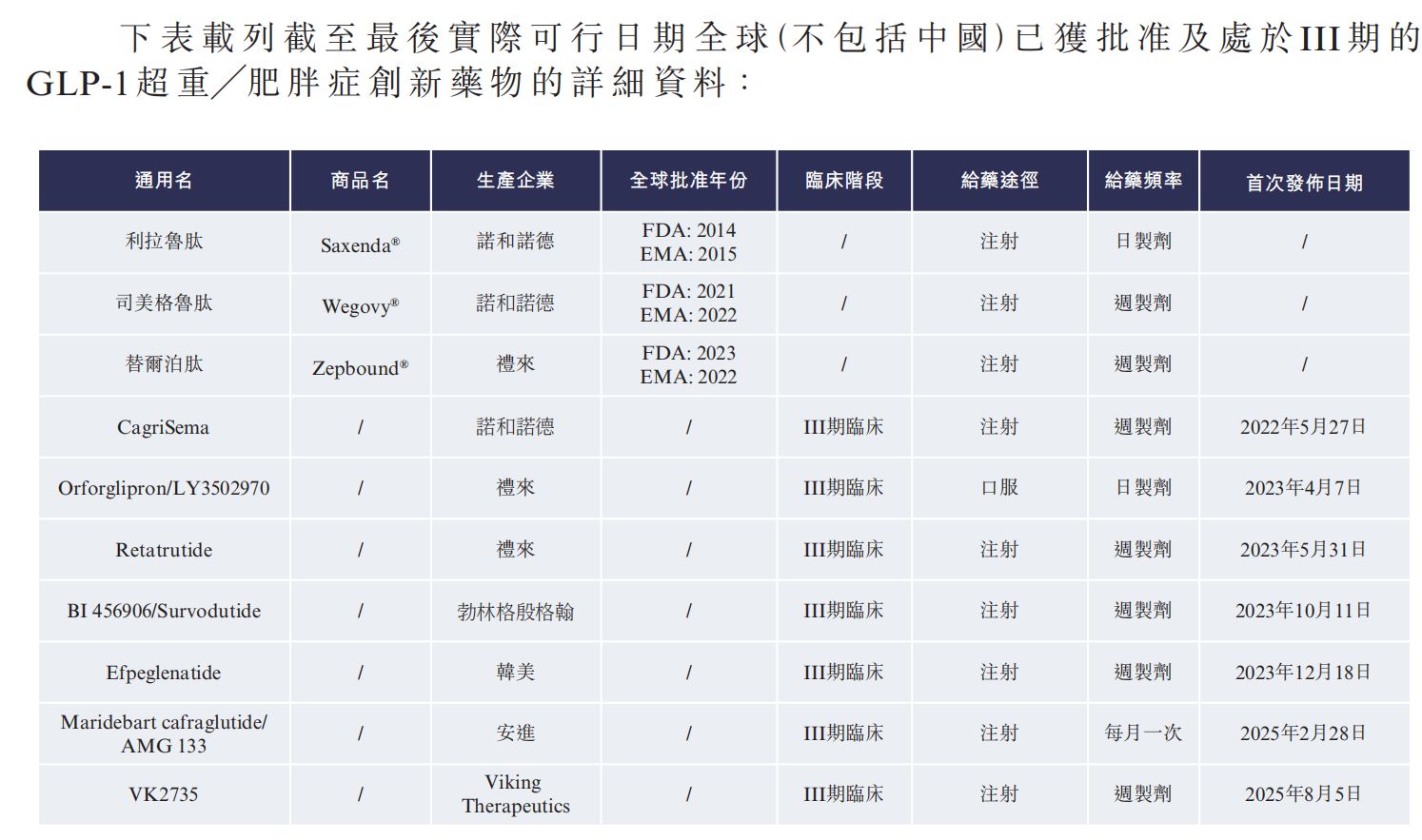 图片来源:先为达生物招股书