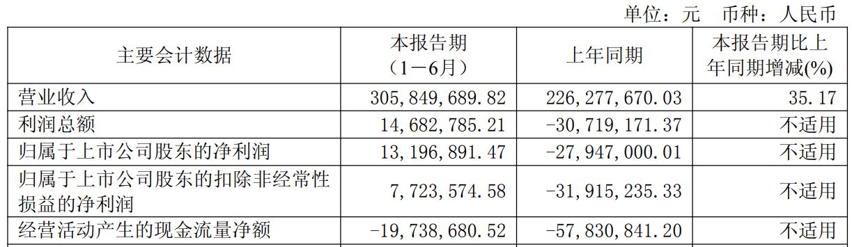 图片来源:欧林生物2025年半年度报告