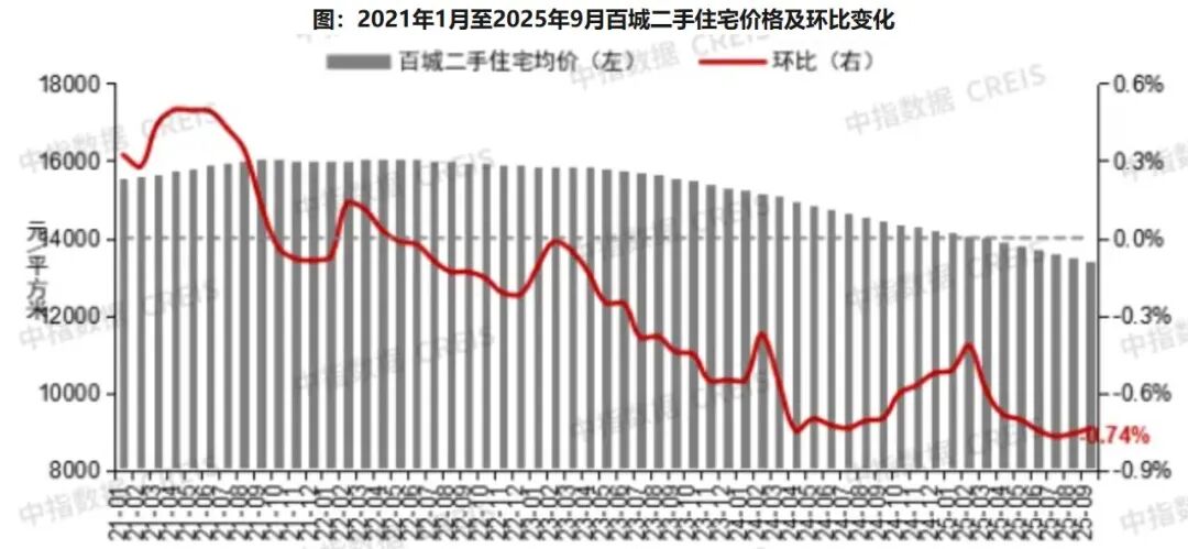 圖片來源:中指研究院