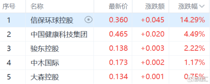 港股收评：恒生指数跌0.54%，阿里巴巴再创四年新高