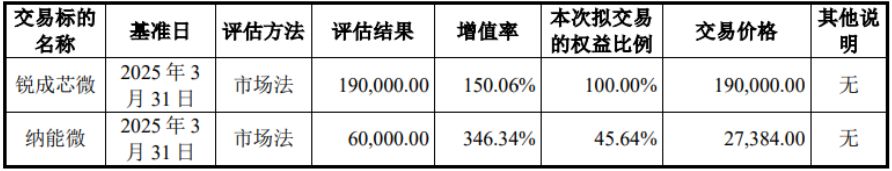 单位:万元 图片来源:概伦电子公告