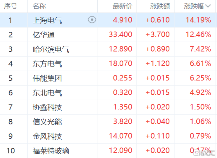港股收评：恒生指数跌0.54%，阿里巴巴再创四年新高