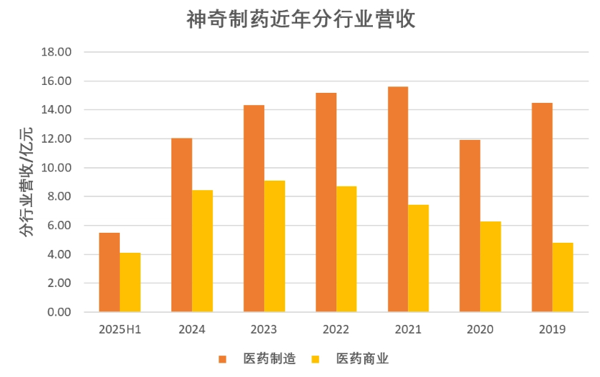 数据来源:东方财富。界面新闻记者陈杨制图