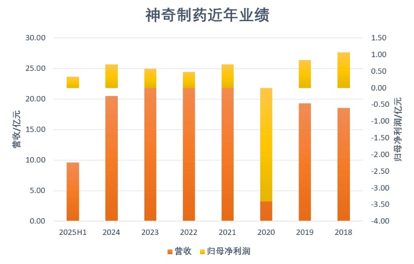 数据来源:东方财富。界面新闻记者陈杨制图