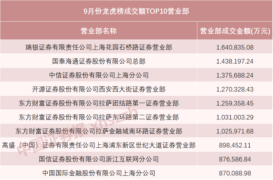 数据来源:Wind 截至2025年9月30日