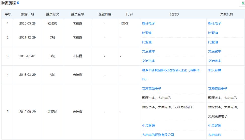 图片来源:天眼查