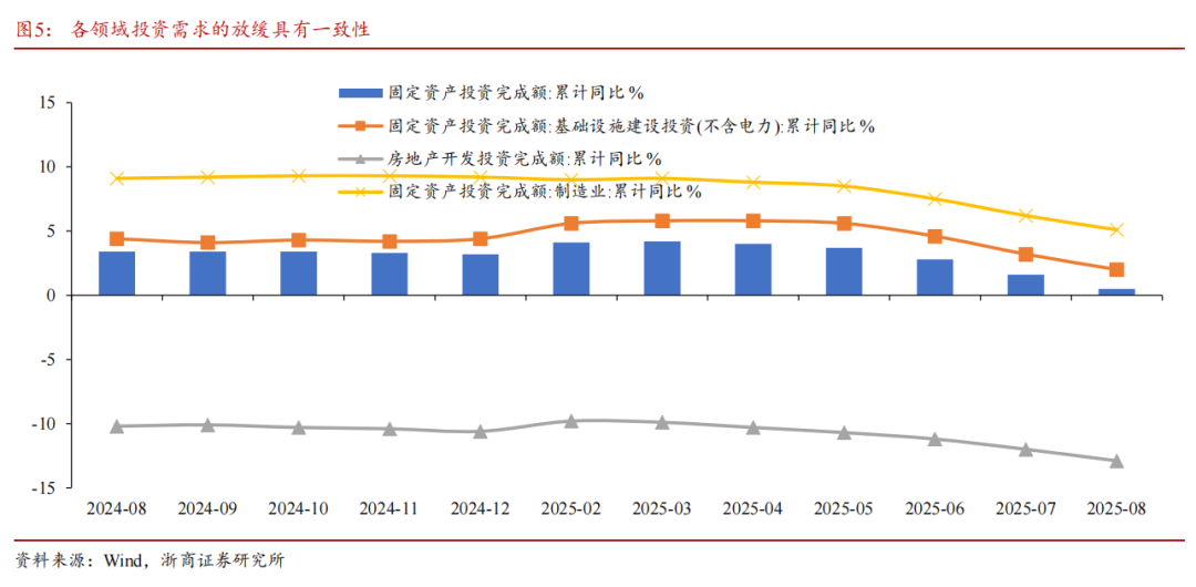 【浙商宏观||李超】9月经济前瞻：基本面稳中有进