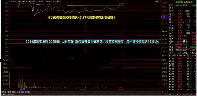 下图:002598 山东章鼓3月19日当天K线图