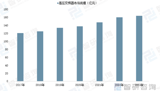资料来源:智研咨询,天风证券研究所