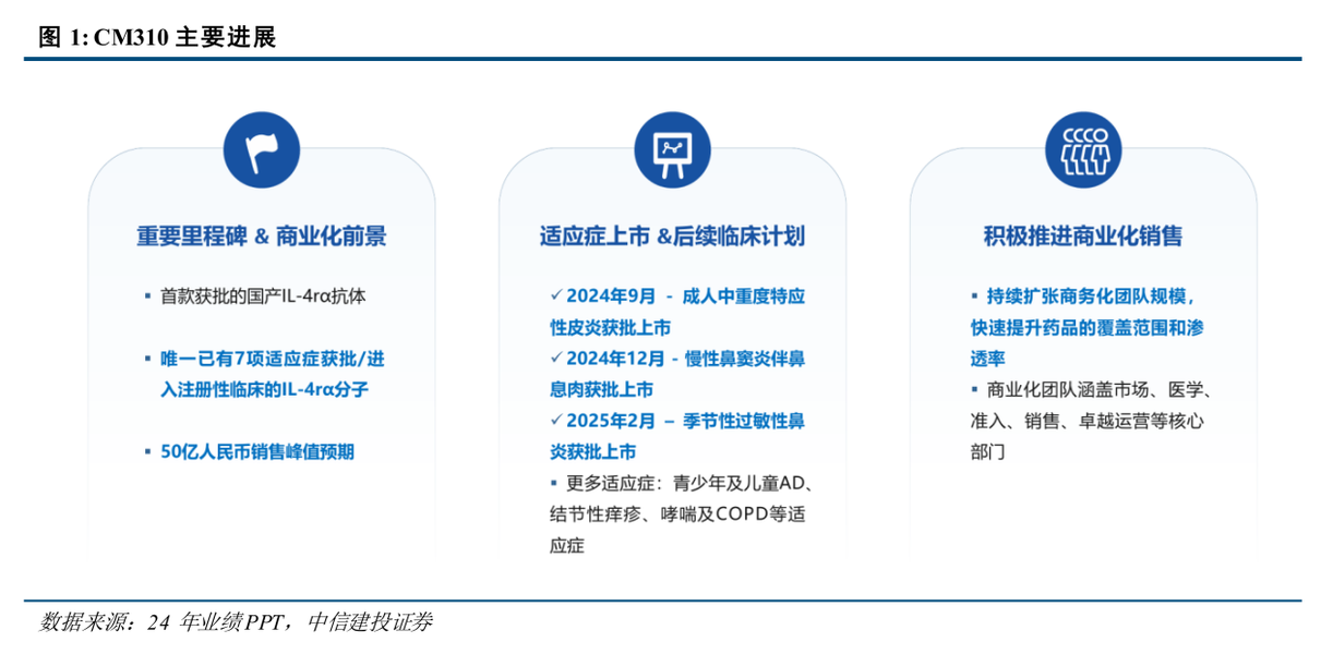 图片来源：中信建投证券研报