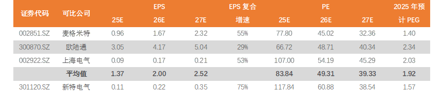 资料来源:Wind,天风证券研究所