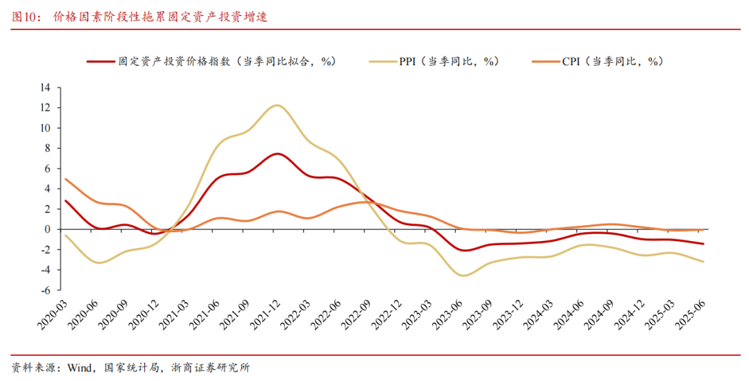 【浙商宏观||李超】9月经济前瞻：基本面稳中有进