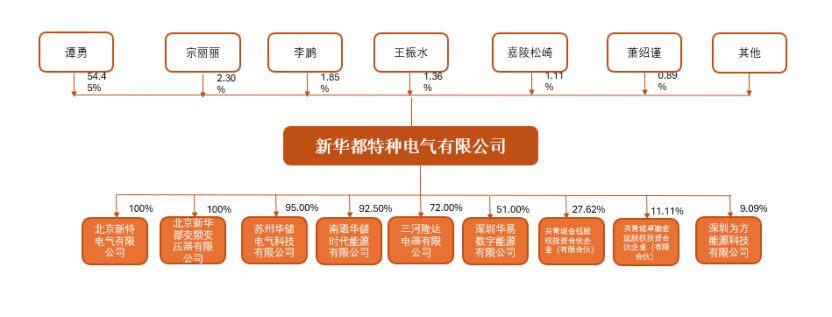 资料来源:公司公告,Wind,天风证券研究所