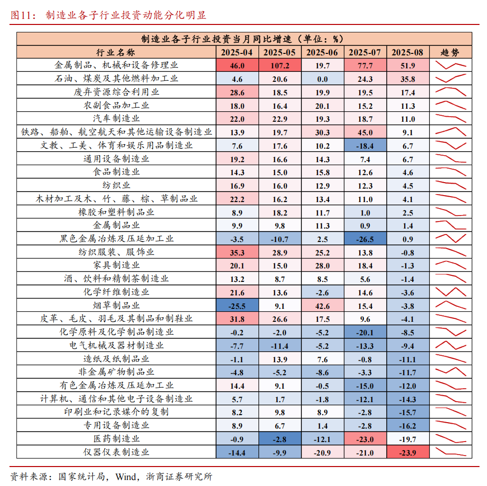 【浙商宏观||李超】9月经济前瞻：基本面稳中有进