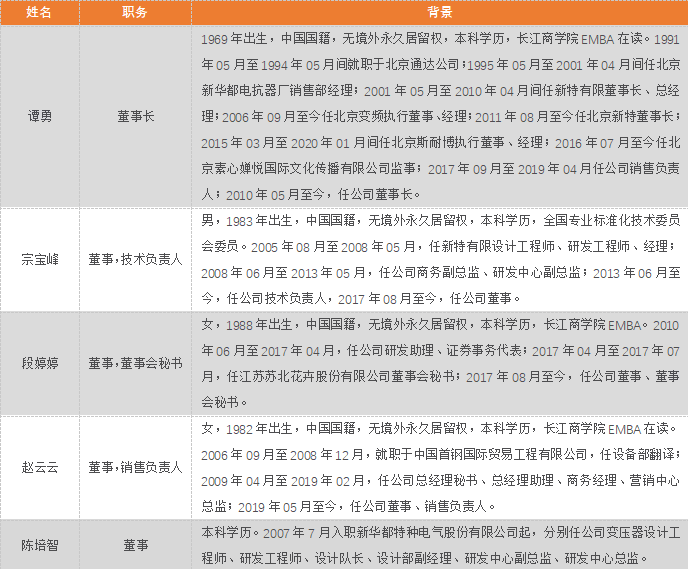 资料来源:Wind,天风证券研究所公司主营业务为以变