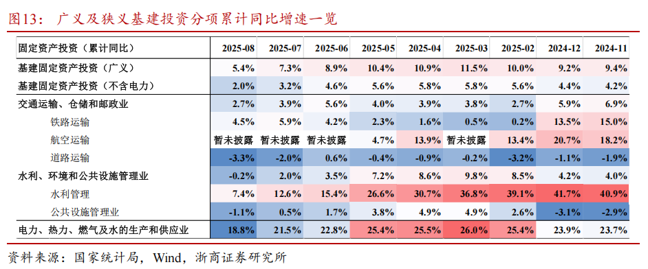 【浙商宏观||李超】9月经济前瞻：基本面稳中有进