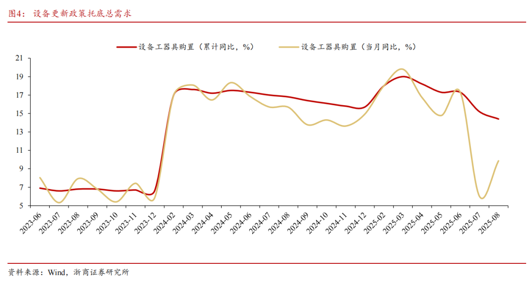 【浙商宏观||李超】9月经济前瞻：基本面稳中有进