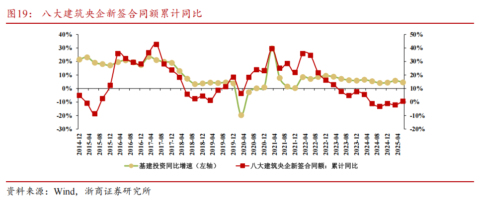 【浙商宏观||李超】9月经济前瞻：基本面稳中有进