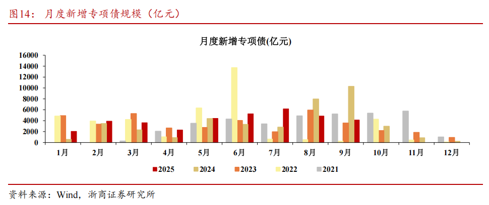 【浙商宏观||李超】9月经济前瞻：基本面稳中有进