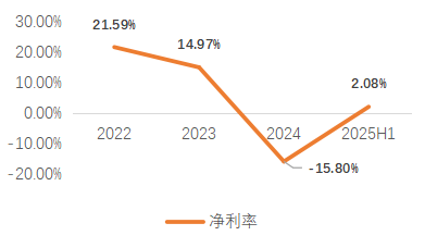 资料来源:公司公告,天风证券研究所