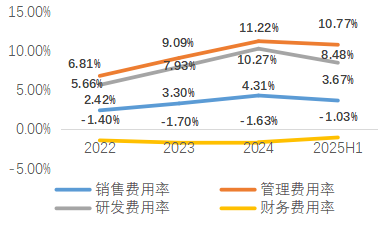 资料来源:公司公告,天风证券研究所