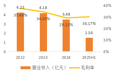 资料来源:公司公告,天风证券研究所