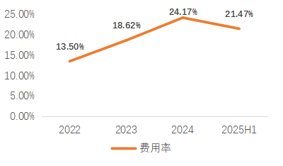 资料来源:公司公告,天风证券研究所