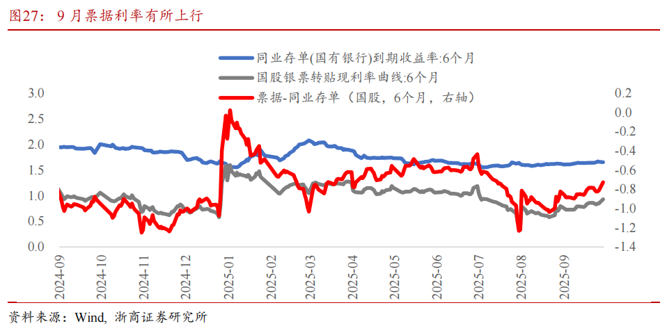 【浙商宏观||李超】9月经济前瞻：基本面稳中有进
