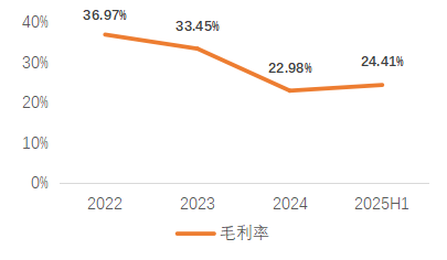 资料来源:公司公告,天风证券研究所