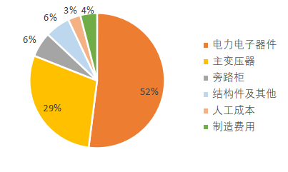资料来源:公司招股说明书,天风证券研究所