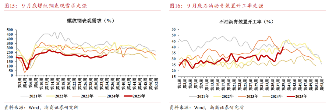 【浙商宏观||李超】9月经济前瞻：基本面稳中有进