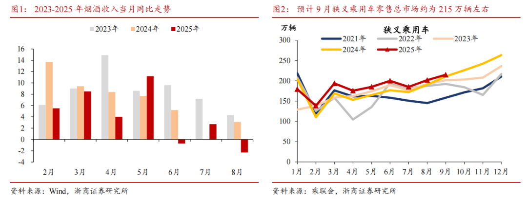 【浙商宏观||李超】9月经济前瞻：基本面稳中有进