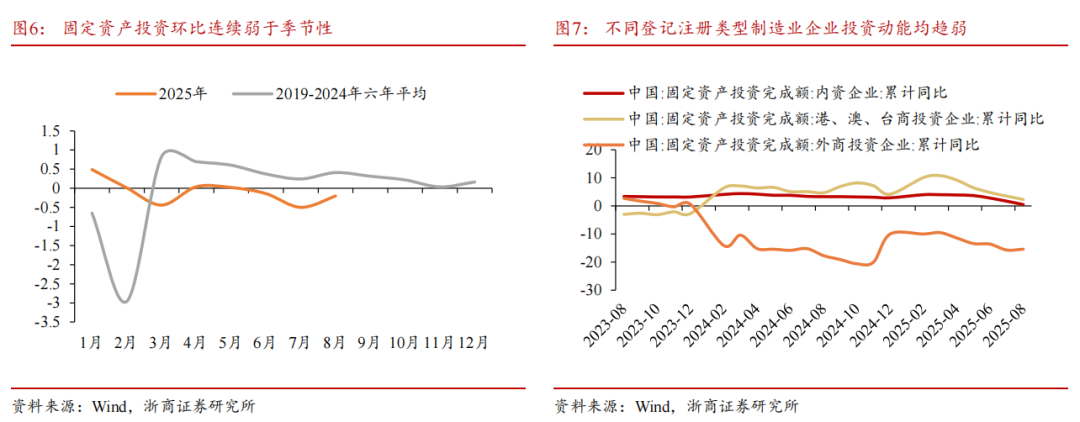 【浙商宏观||李超】9月经济前瞻：基本面稳中有进