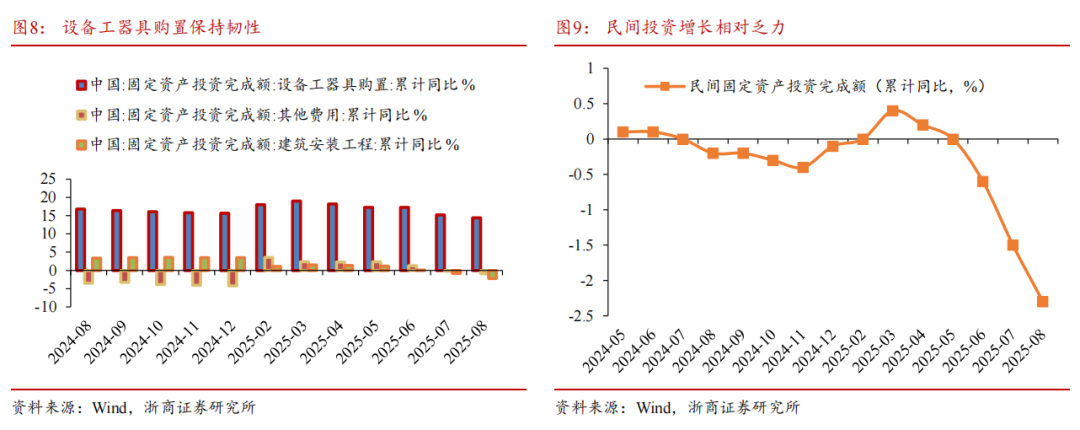 【浙商宏观||李超】9月经济前瞻：基本面稳中有进