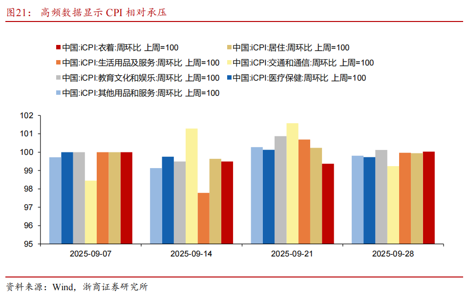【浙商宏观||李超】9月经济前瞻：基本面稳中有进