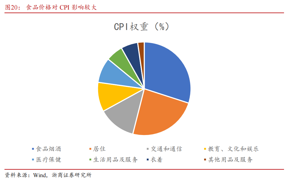 【浙商宏观||李超】9月经济前瞻：基本面稳中有进