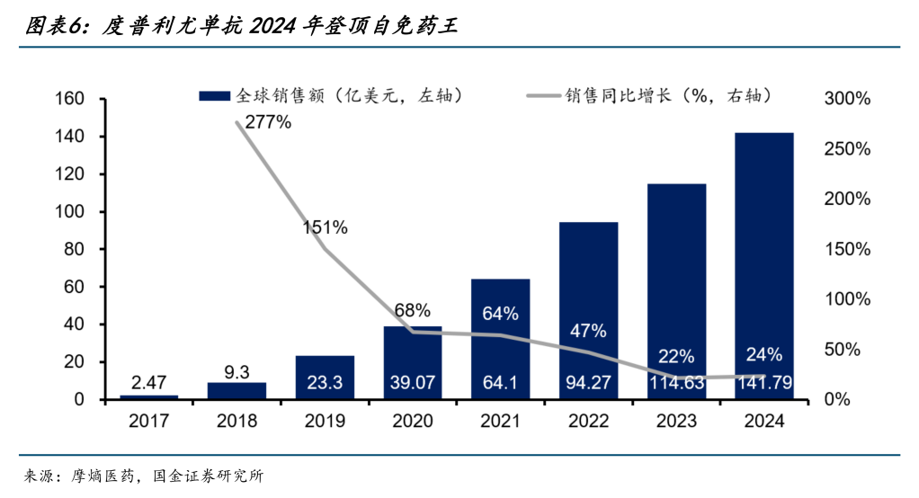 图片来源：国金证券研报