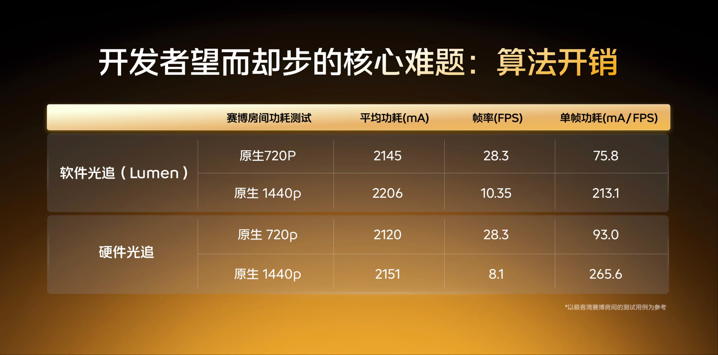 什么是电竞芯片 140d-4b24c163498a6d54158d715c03ccb69b.jpg