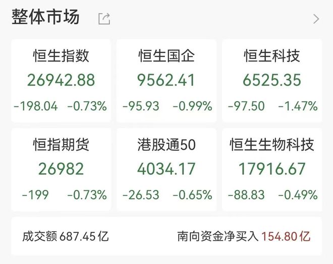 理想、阿里巴巴跌超2%，中国白银狂飙20%
