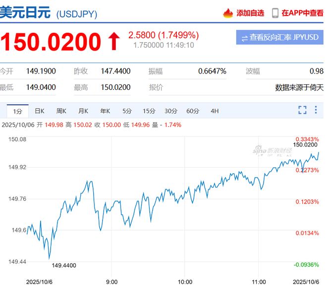 理想、阿里巴巴跌超2%，中国白银狂飙20%