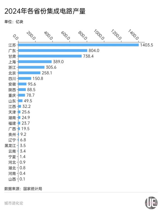隐形“芯片大省”,凭什么跟广东“扳手腕”?