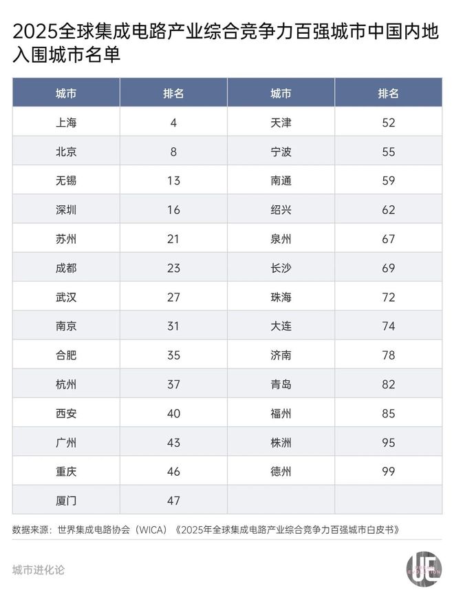 隐形“芯片大省”,凭什么跟广东“扳手腕”?