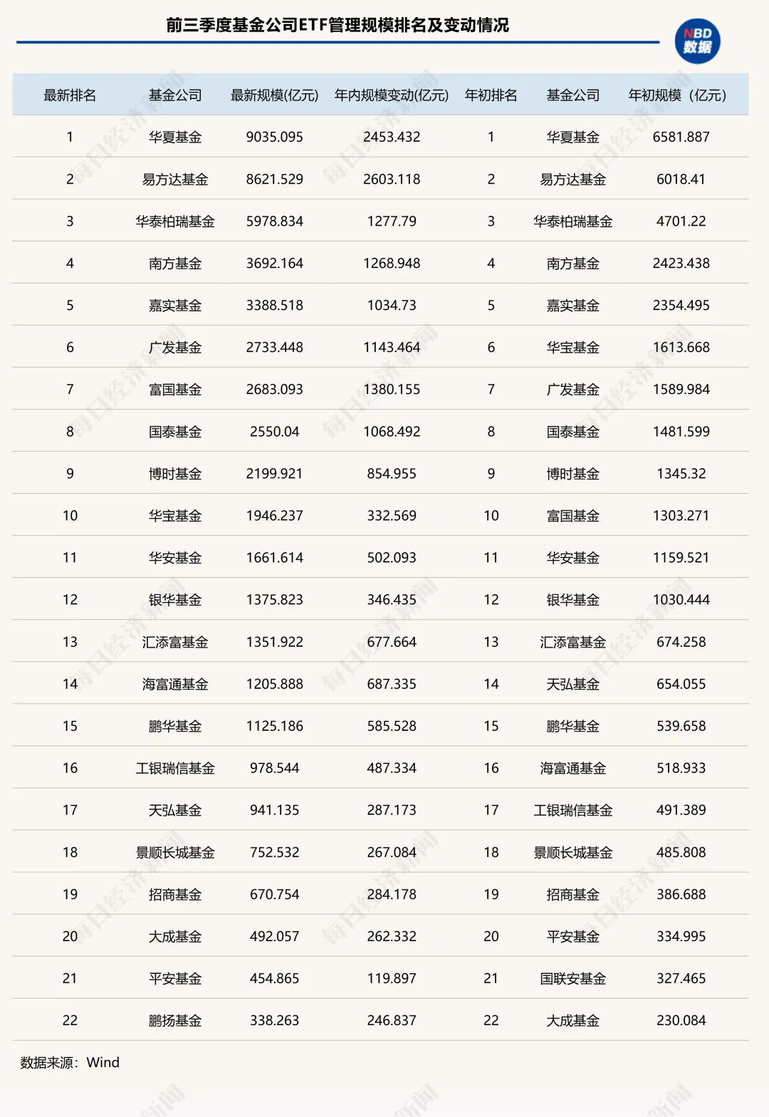 手相合婚吉凶:测算流年运势www.jixiangqiming.vip：-太卷了！15家公募跻身ETF“千亿俱乐部”，4家年内规模翻倍！“眼红”十多年，这俩主动投资大厂终于入局