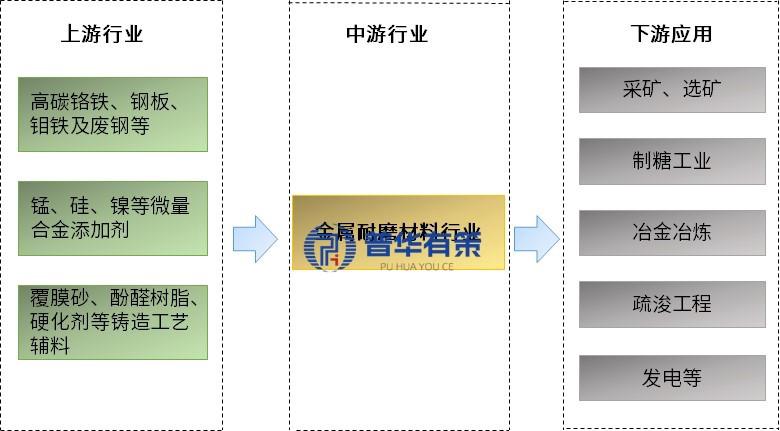 资料来源：普华有策