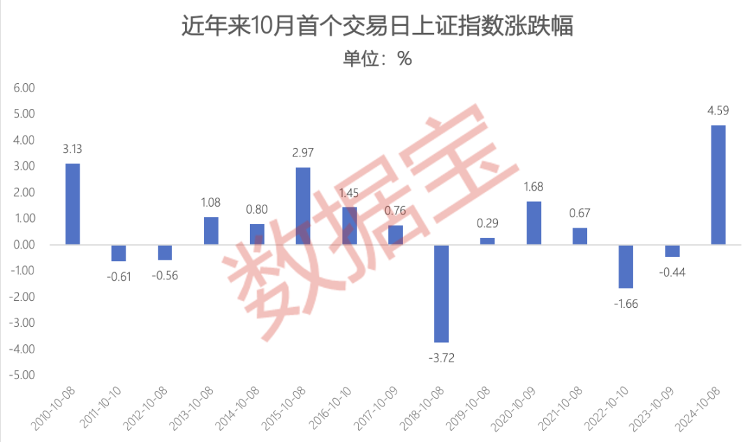 日干为戊土性格:在线测算事业运势www.jixiangqiming.vip：-“先扬后抑”VS“先抑后扬”？10月如何走？绩优潜力10月金股出炉，汇聚存储芯片+创新药+AI