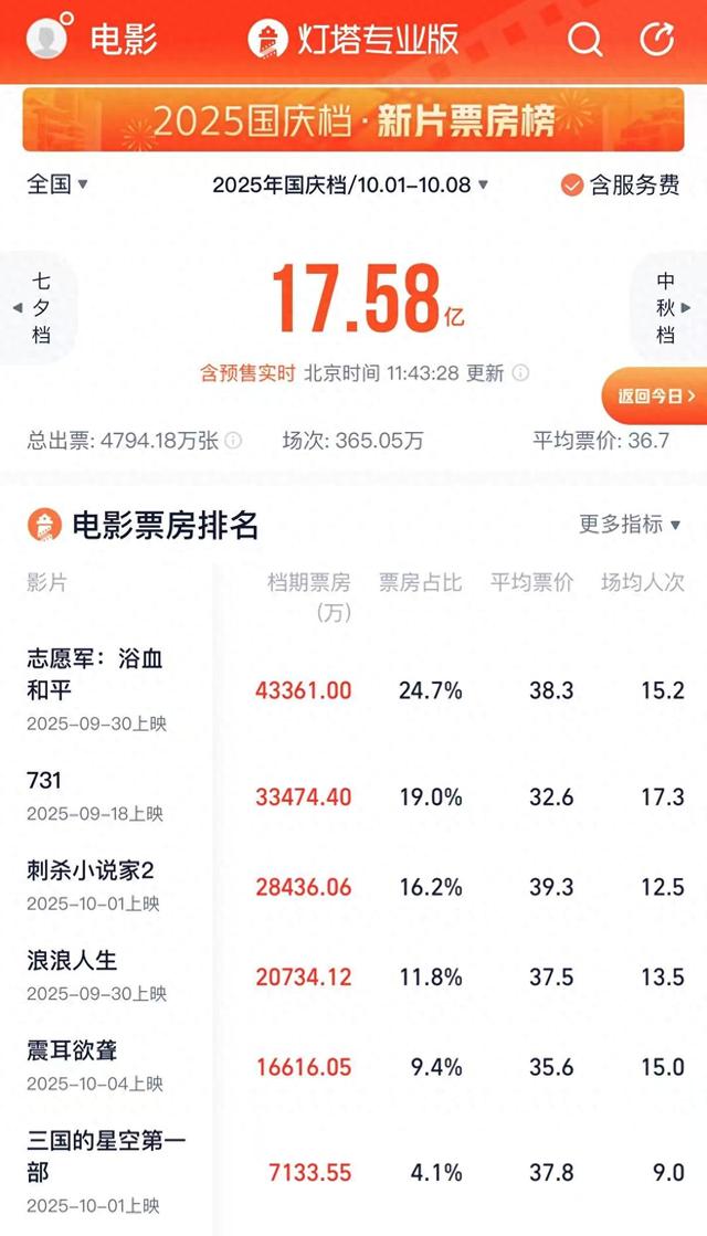 图片来自灯塔专业版App