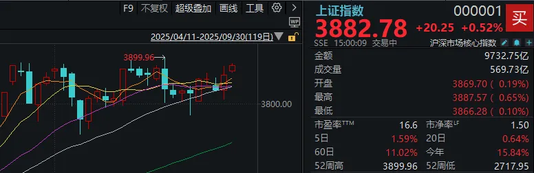 流年大运克财:测算流年运势www.jixiangqiming.vip：-假期外围市场太热闹！A股明天怎么走？分析来了