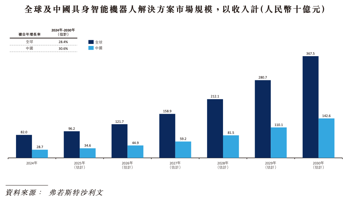 (图源:优艾智合招股书)