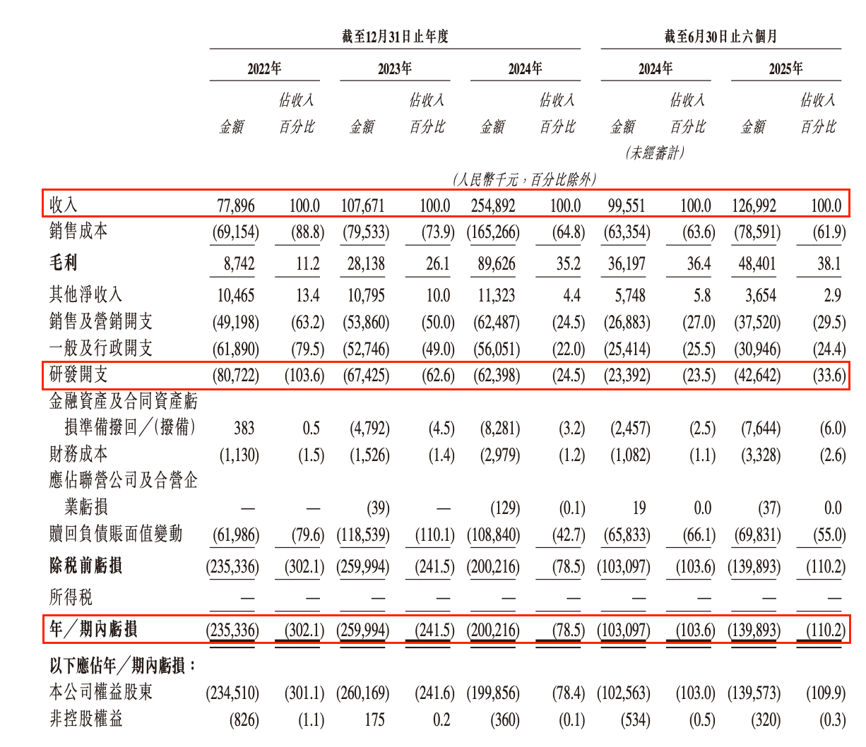 (图源: 优艾智合招股书)