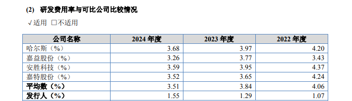 同富股份：贴牌厂大谈创新 重销售轻研发特征明显